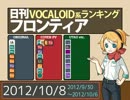 日刊VOCALOID系ランキング フロンティア 2012/10/8