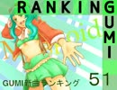 GUMI新曲ランキング#51