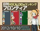 日刊VOCALOID系ランキング フロンティア 2012/10/10