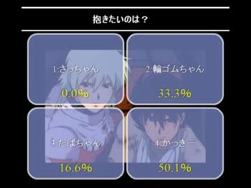 ニールが住所本名晒したさっちゃんを潰す