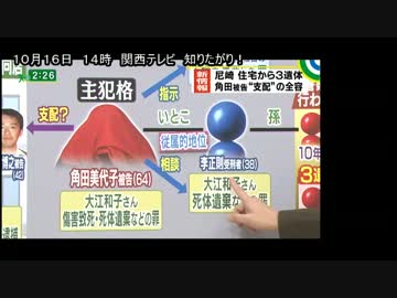 報道局によって、こんなに違う　李　の扱い方