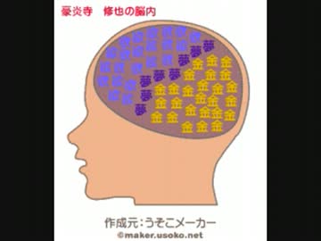 イナイレで脳内メーカーやってみた ニコニコ動画