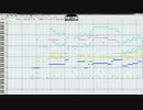 【耳コピ】DreamRiser【MIDI】
