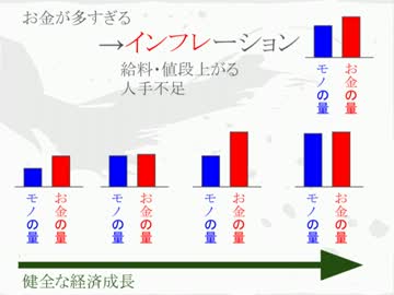 モノとお金と今の経済 - 2版 by日本国益放送