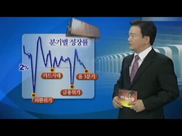 ユーロ危機とウォン高で輸出不振の韓国経済内需も不況で・・・