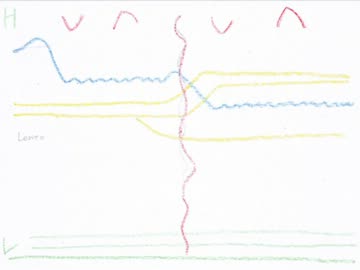 ”Lento” for Organ and Harmonium