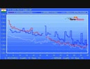 F1 2012 Rn.17 インドGP 決勝レースペース比較