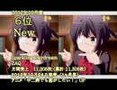 アニメ・ゲーム・声優関連　月間CD売上ランキング(2012年10月度)