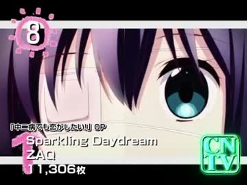 アニソンCD・アニメBD 月間売上ランキング　(2012年10月度) 【CNTV】