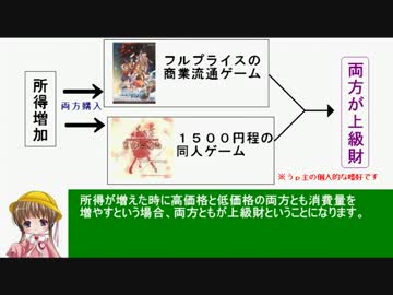 アイアイとゆっくりの経済講座87「上級財と下級財」