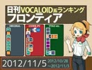 日刊VOCALOID系ランキング フロンティア 2012/11/5