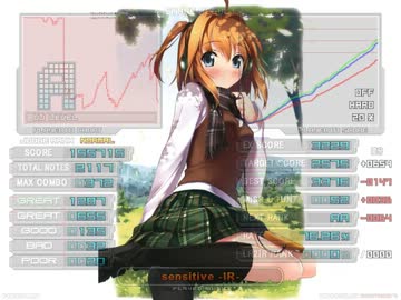 【FREQ+2】sensitive -IR-とおまけ【HARD】