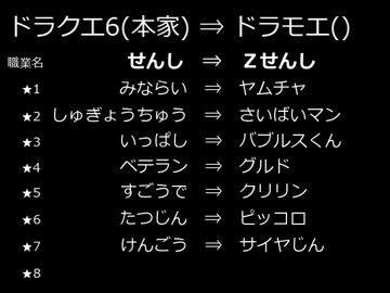 これ、ドラゴンクエストじゃないです。それと実況です。Part18