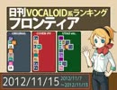 日刊VOCALOID系ランキング フロンティア 2012/11/15