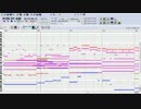 【MIDI】リトルバスターズＯＰ　little busters!～TV animation ver.～を耳コピ。