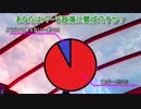 【実況】今更ながらFF13をプレイしていく【Part12】