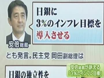 日銀への国債直接買取と物価上昇率3％が一人歩き・・・？