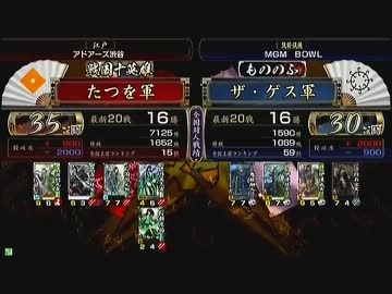 戦国大戦　頂上対決　2012/11/22　たつを軍　ＶＳ　ザ・ゲス軍