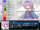【東方VISION】 ターンの流れ 【解説】