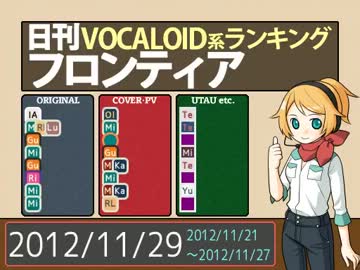 日刊VOCALOID系ランキング フロンティア 2012/11/29