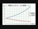 【GaKゆっくり検証】戦闘ダメージを検証する　その1（改訂版）