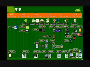 【歴史】Android昔話 2012【まとめ】