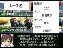 魔理沙の居酒屋競馬予想　65　12月第1週　「ジャパンカップダート」