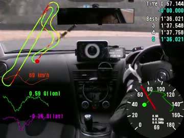 RX-8でレース@セントラルサーキット