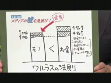 【お金】と【経済】