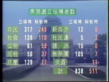 1986.6　CM・ニュースなど