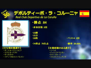 UEFA チャンピオンズリーグ 歴代勝点ランキング