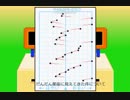リズム天国を高速プレイしたら無理ゲーな件　part.0