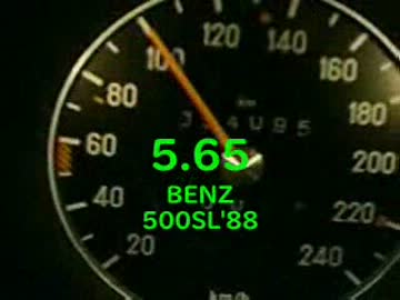 お前のバイクはどのクラスの四輪と同じ加速？ 67th