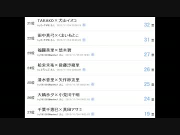 小野坂昌也、声が似ている声優ランキングついて語る