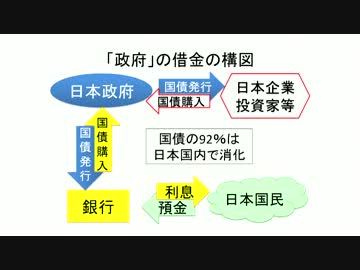 第２期２回　「国の借金」というウソ【希望日本研究所　倉山満】