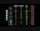 2012年衆議院議員選挙 全選挙区得票率
