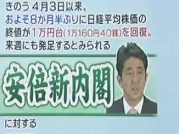アベノミクス効果で8ヶ月半振りに株価1万円台回復