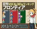 日刊VOCALOID系ランキング フロンティア 2012/12/21