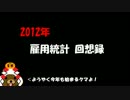 【FX】2012年雇用統計回想録【雇用統計】