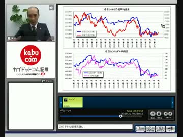 山田勉の2013年の相場見通し