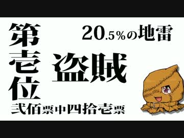 【ゆっくり解説】今日生きて明日死ぬ為のデモンズソウル【前編】