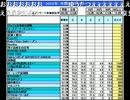 20121231　ＮＥＲ＝ネル　2012年アニメ 年間ランキングSP！１／２