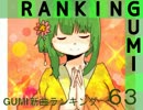 GUMI新曲ランキング#63
