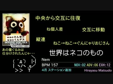 【SOUND VOLTEX】EXHレベル7~12メドレー（12月東方第2弾まで）