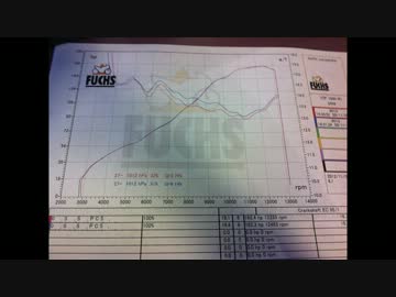 R1で走ってみた(番外)