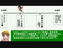 アイアイとゆっくりの経済講座98「経済における右派と左派」