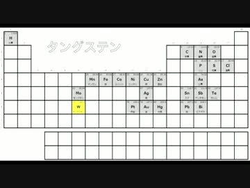 周期表 元素の発見順