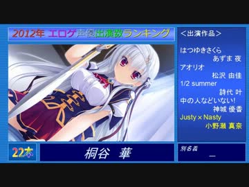 【２０１２年】エロゲ声優出演数ランキング