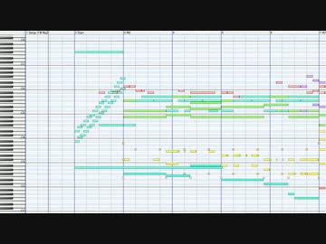 [耳コピMIDI] みなみけ ただいま OP より シアワセ☆ハイテンション↑↑