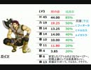 ファイアーエムブレム烈火の剣支援全埋めプレイ24章【part18】